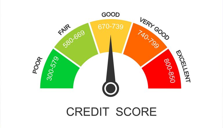 Credit Score Basics: A Smart Guide for Young Professionals